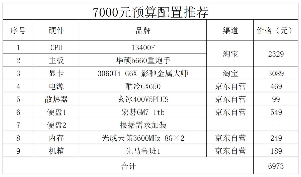 2023年直播手游电脑配置,2023年专业视频剪辑电脑配置