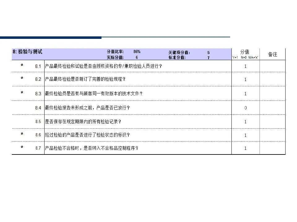 供应商管理培训课件ppt仅供参考,供应商质量管理高级研修ppt