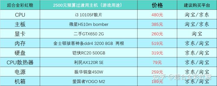 四月台式电脑组装,四月台式电脑推荐