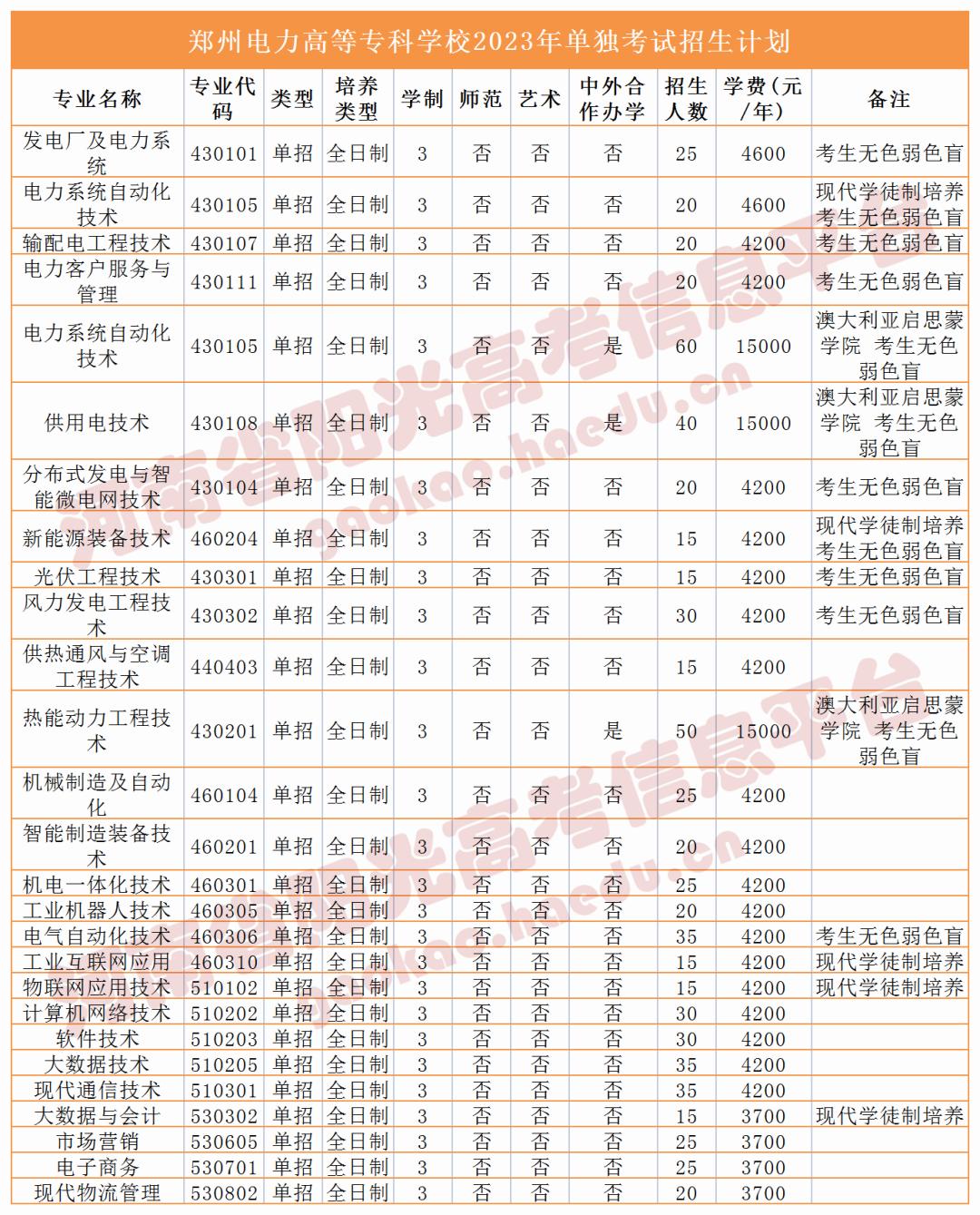 收藏2023单招志愿填报全流程图解,高职单招填报志愿全过程