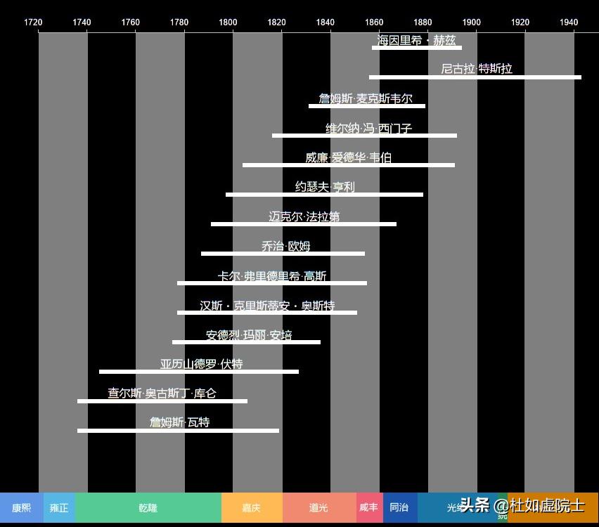 「如虚如实说」|以“磁学单位”冠名的科学家们