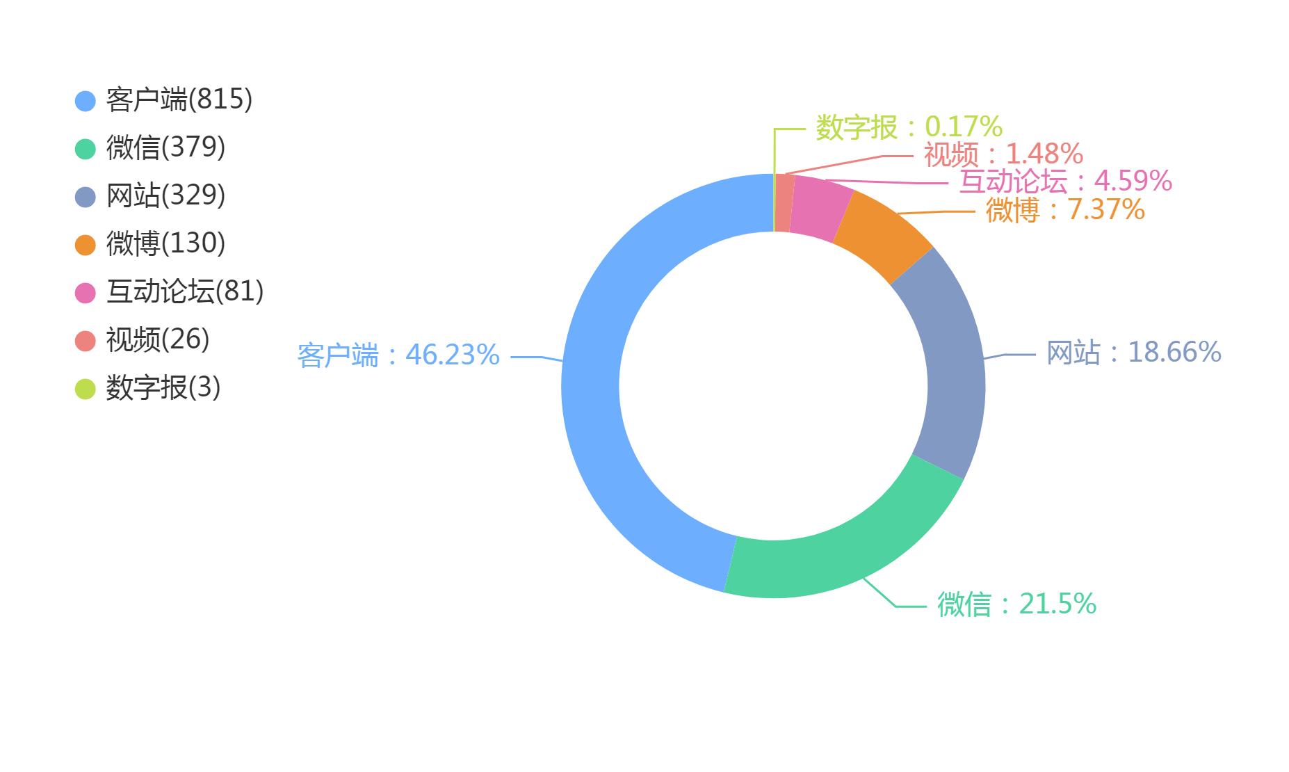 2021年电商行业六大事件,2017电商十大热点事件