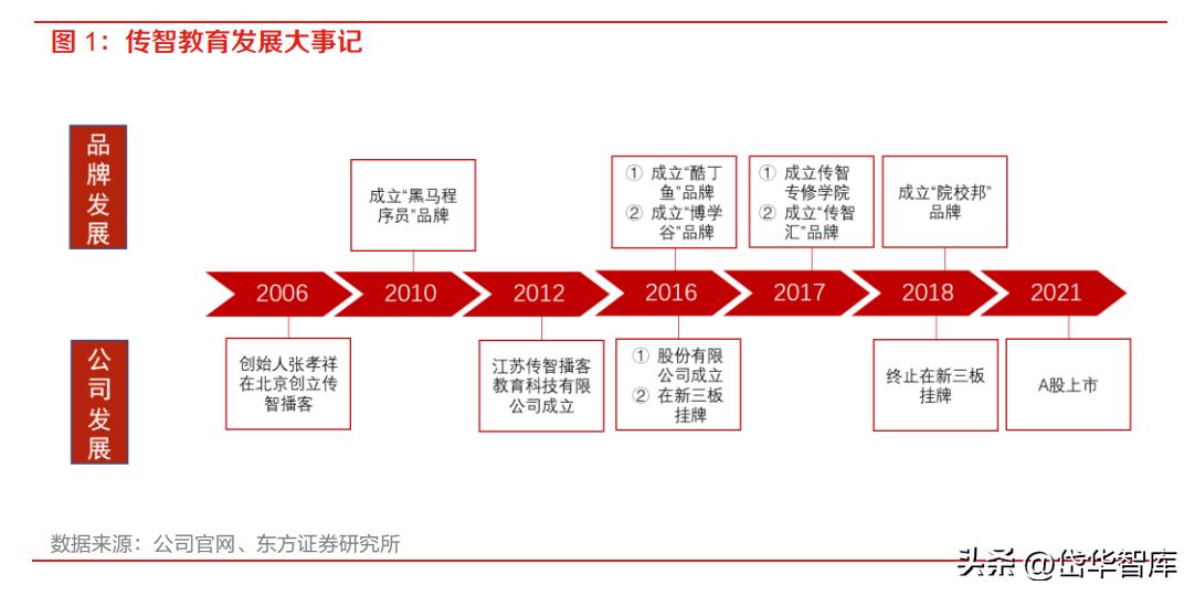 深耕教育全面赋能教培机构,深耕教育培训行业