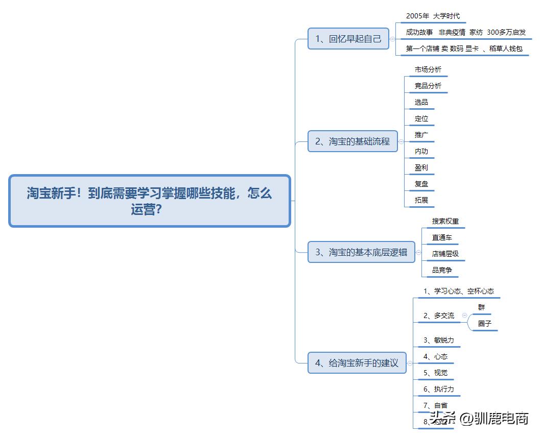 淘宝电商运营新手入门教程,淘宝短视频运营新手教程