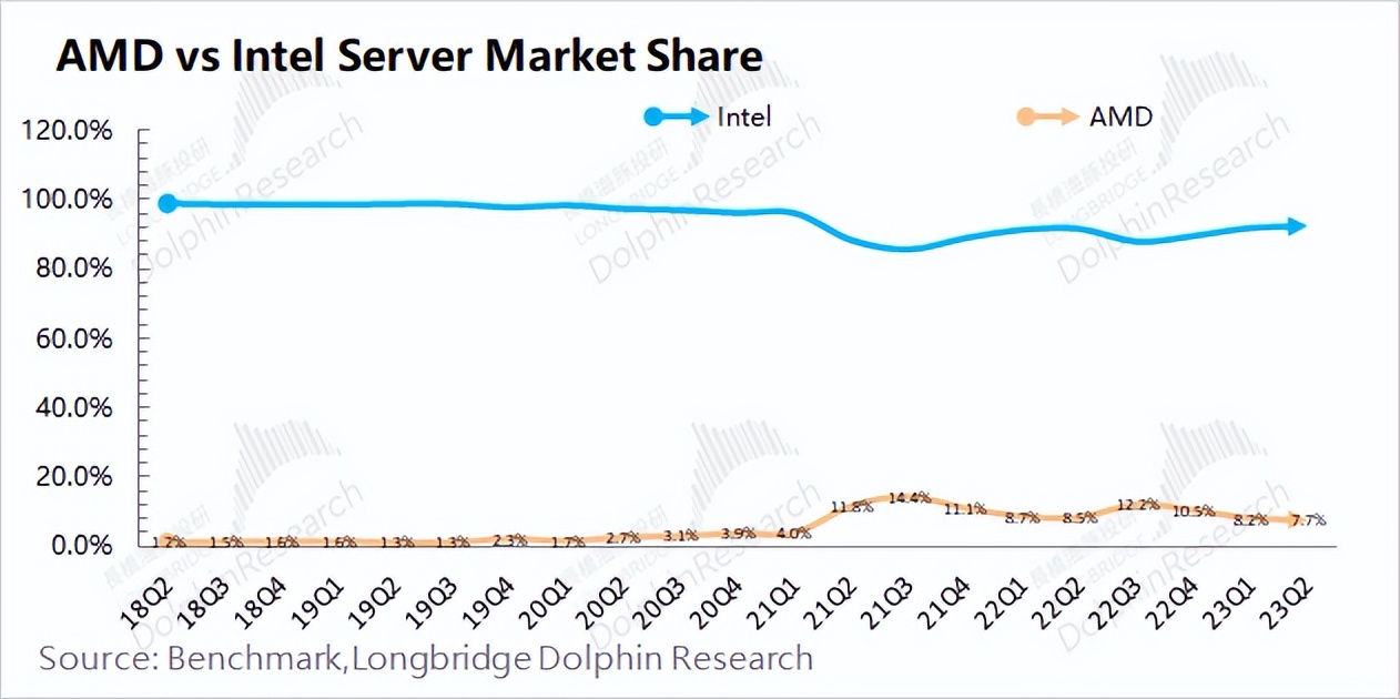 amd的崛起之路深度解析,amd处于50年来的最好时期