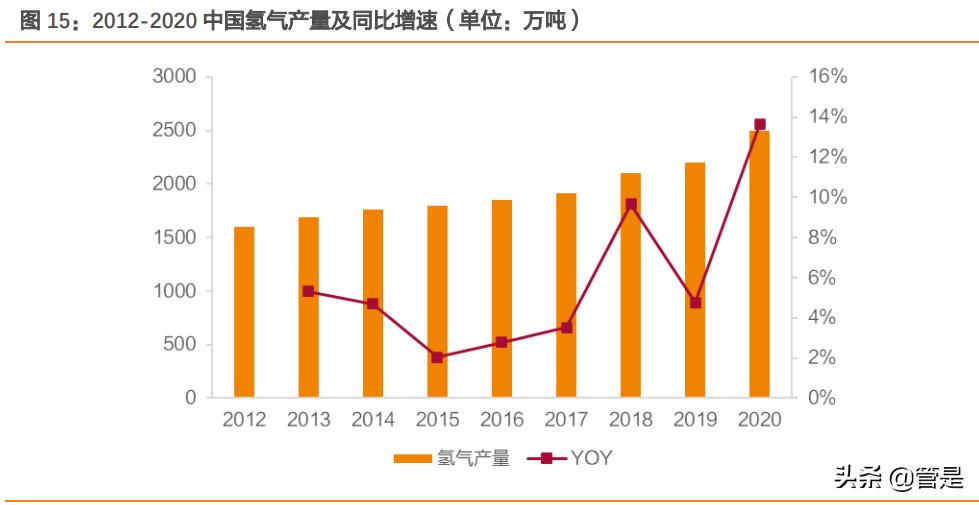 天然气产业链深度分析,新奥股份天然气产量