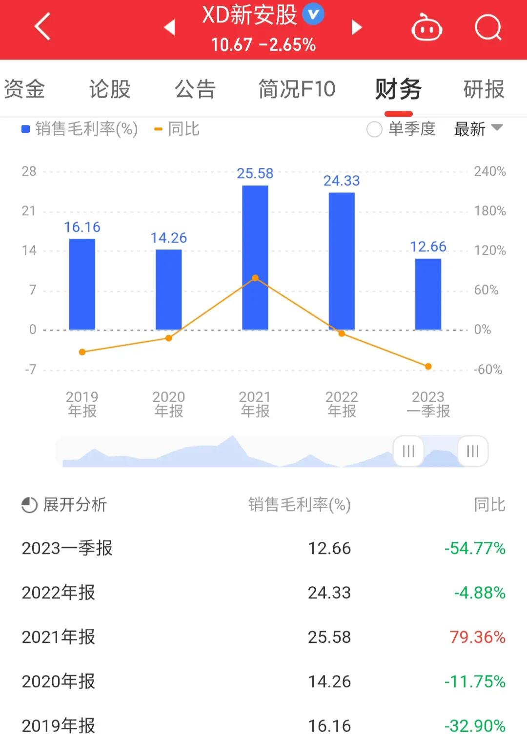 每日一股600596,新安股份涨6.10%