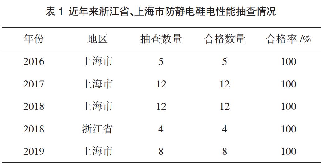 导电鞋和防静电鞋使用范围,防静电鞋gb21148-2007