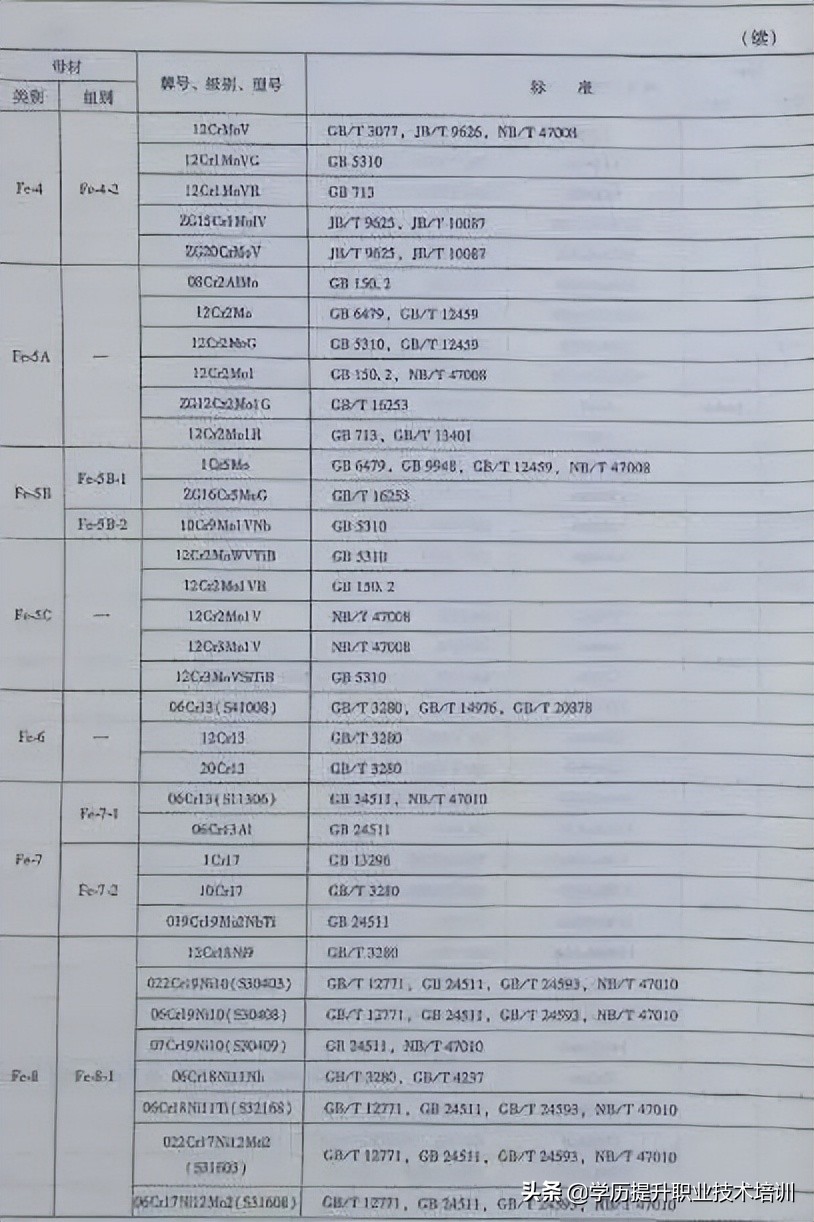 特种焊接设备人员理论知识,特种材料焊接注意事项