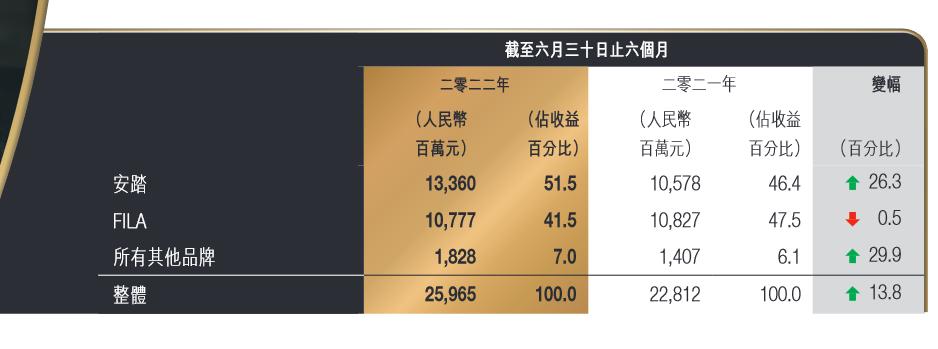 安踏无原盒鞋子,安踏搜不到的鞋是假的吗