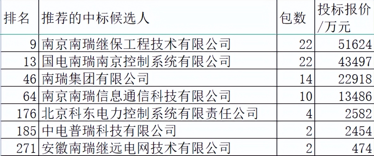 国网南瑞弧光保护,2024年国网输变电项目