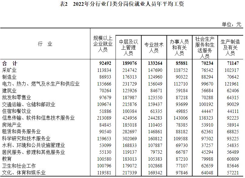 董明珠“接班人”被格力直播间“除名”！2022年平均工资出炉…