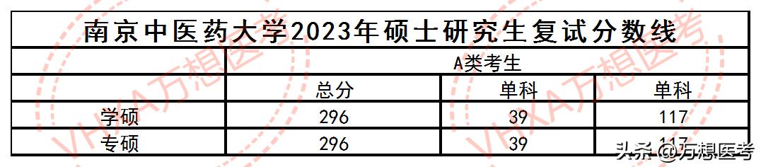 在中医药大学读临床也蛮不错——南京中医药大学23年报考信息全析