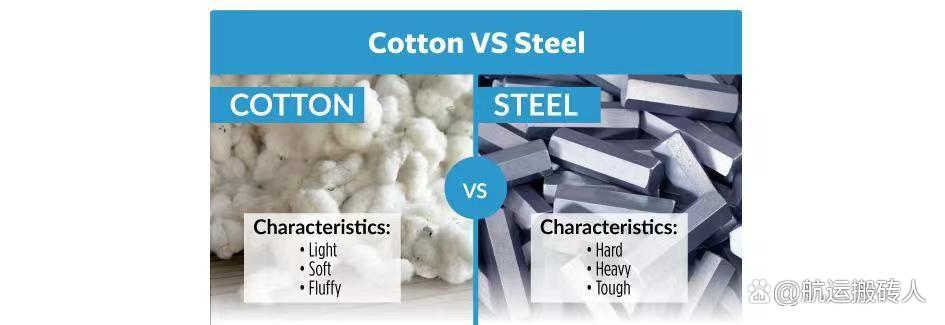 海运体积重量怎样算运费,海运船舶5万吨运费怎么计算