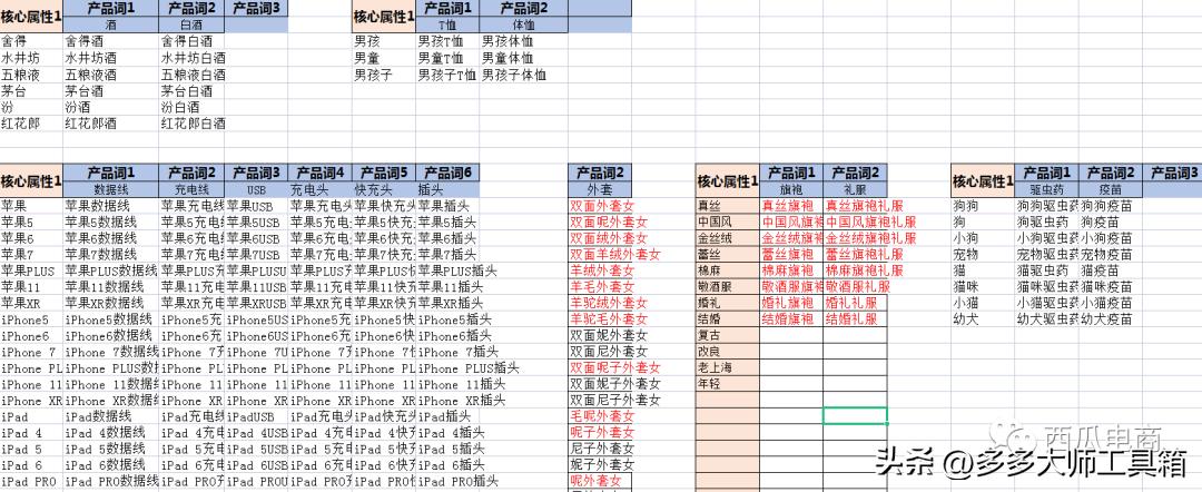 拼多多直通车操作技巧理论解析,拼多多如何优化直通车数据