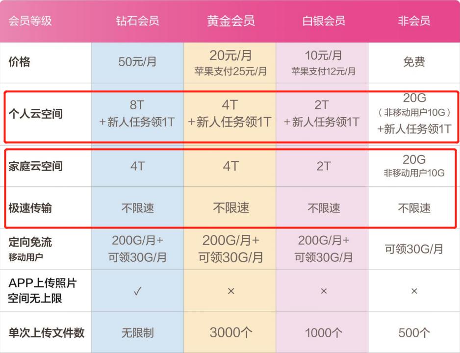 中国移动免停机特权服务,中国移动不换卡流量不限速套餐