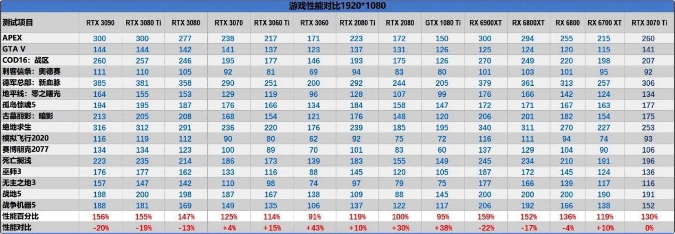 硬件茶谈显卡,显卡驱动显卡硬件
