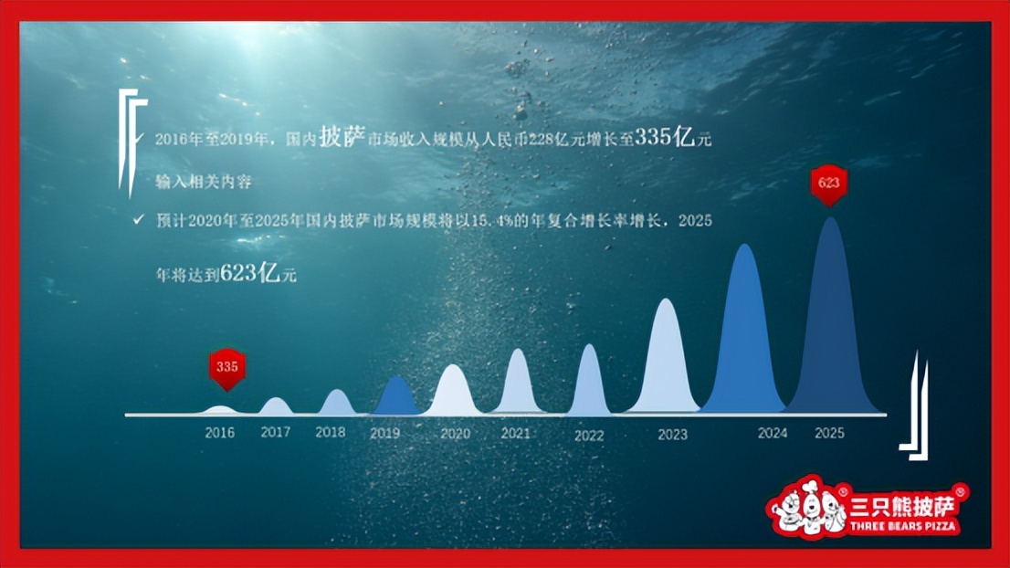 手握披萨加盟店排行,掌门手工披萨加盟店排行榜