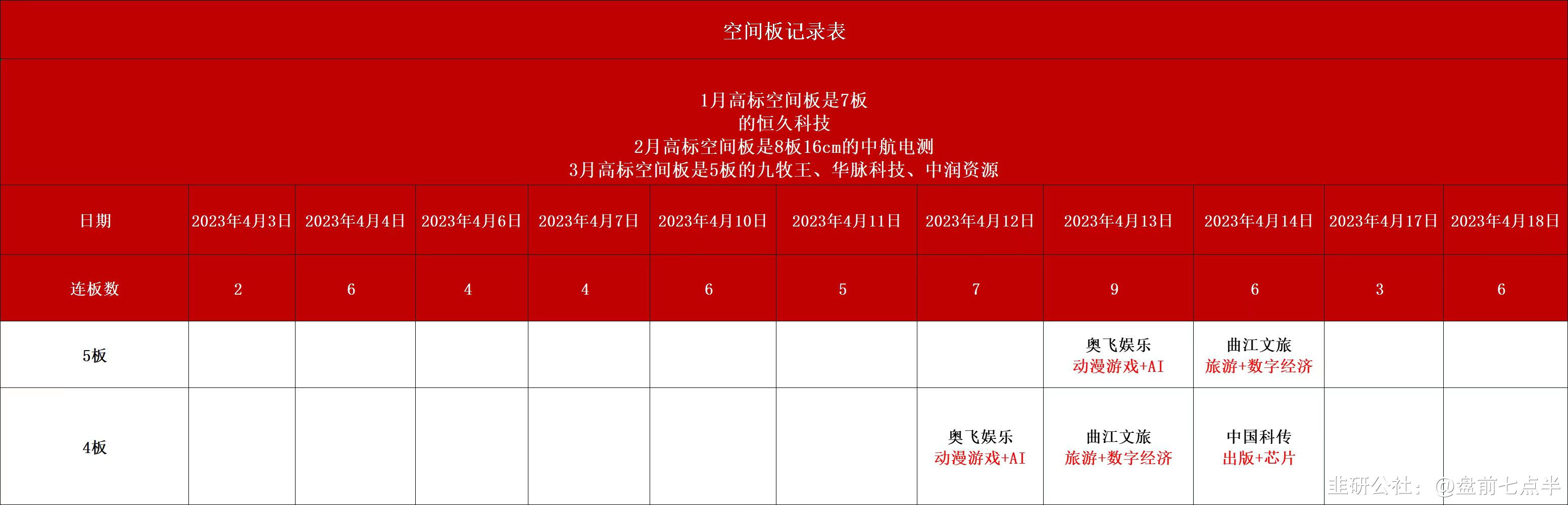 4月1日夜盘期货行情分析,4月18日夜盘最新走势分析