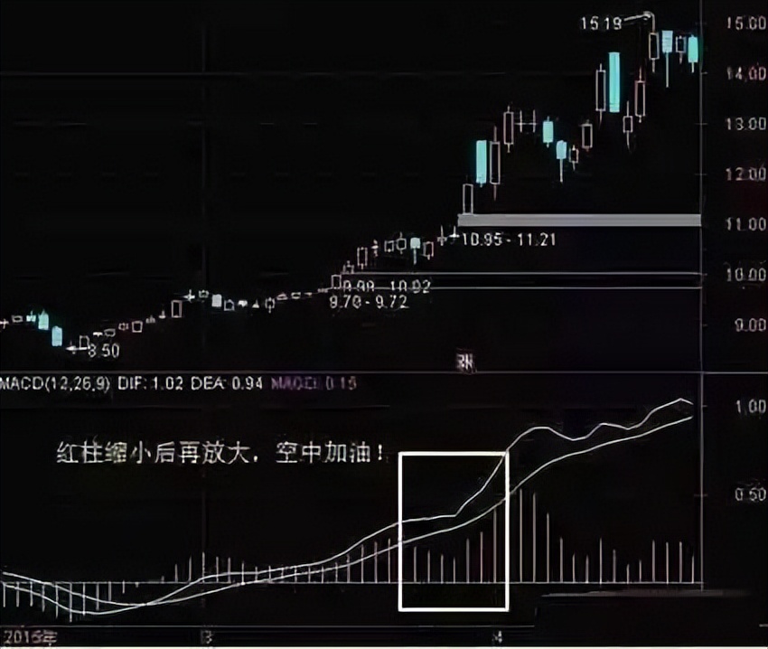 新2560战法选股公式通达信,通达信绝密买点选股指标公式