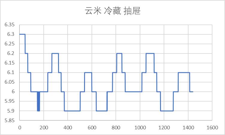 单开门大容量冰箱测评,单开门冰箱推荐2023实际尺寸