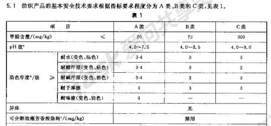 毒衣服致癌,夺命致癌衣服有哪些