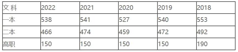 高考志愿四川所有大学分数线,四川高考志愿填报大学及专业代码