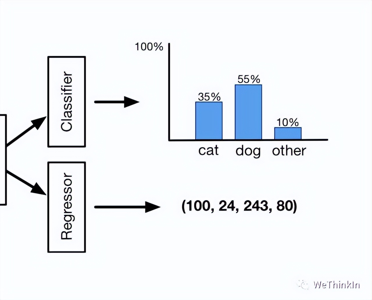 「MakeYOLOGreatAgain」YOLOv1-v7全系列大解析（Head篇）