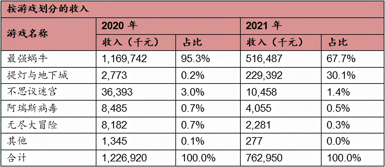 青瓷游戏，深耕出海模式与元宇宙搭建，中国版Supercell诞生在即