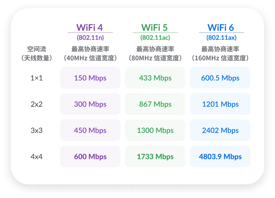 无线ap如何选,无线ap初级教程