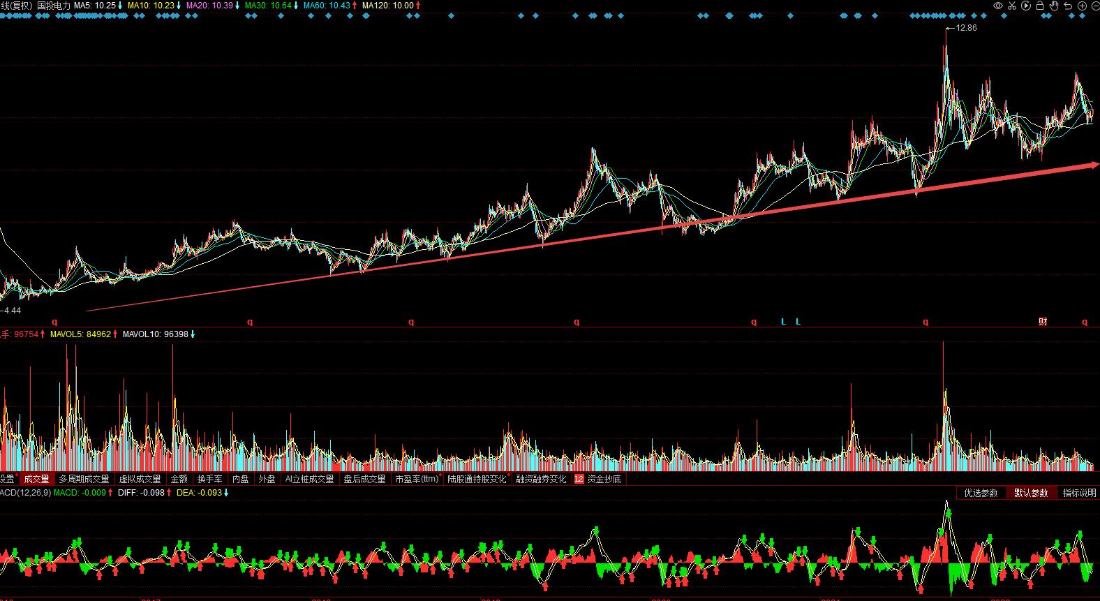 600886国投电力股吧,600886国投电力历史最高价