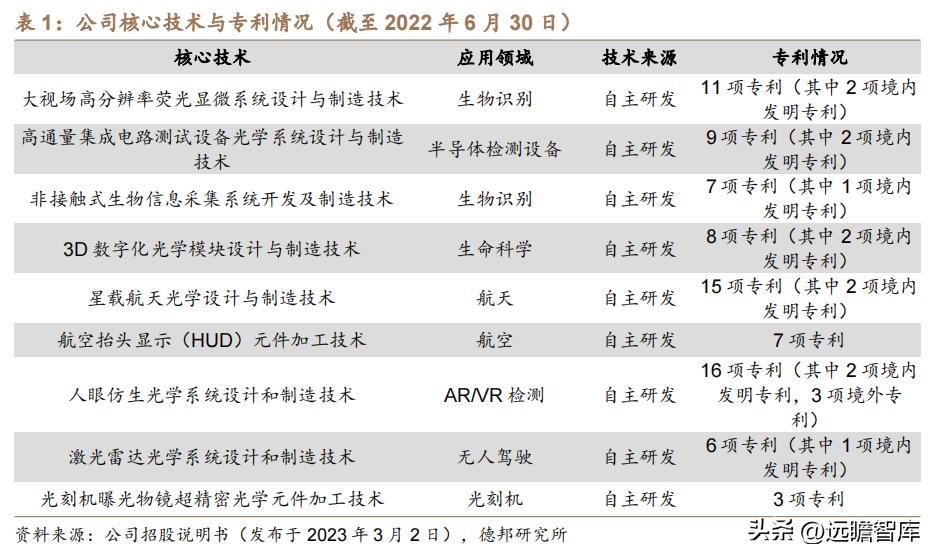 茂莱光学精密光学,茂莱光学在哪些领域具有竞争优势