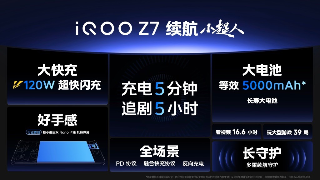 120w超级闪充适用iqooneo5,120w超级闪充iqooz7