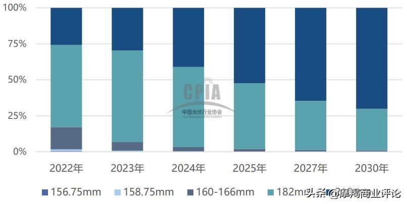 行业透视丨疯抢！光伏赛道最后的船票