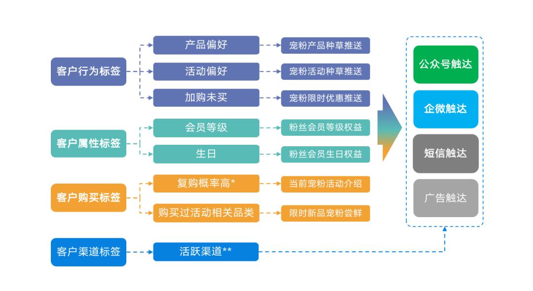 国货之光再创辉煌,真正的护肤国货之光