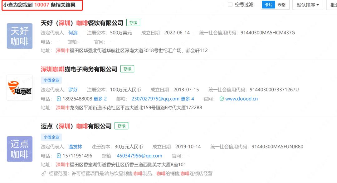 「调研」深圳40家购物中心200+咖啡店！这些黑马值得关注