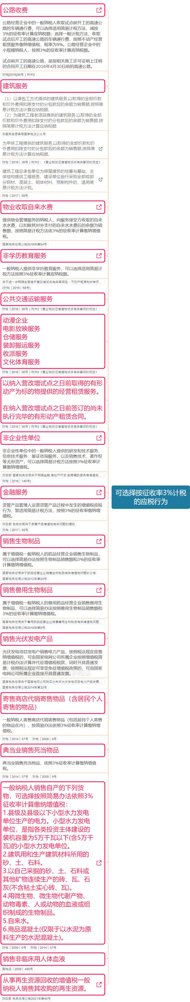 2018年7月的增值税税率是多少,增值税税率表2022年完整版5月1日