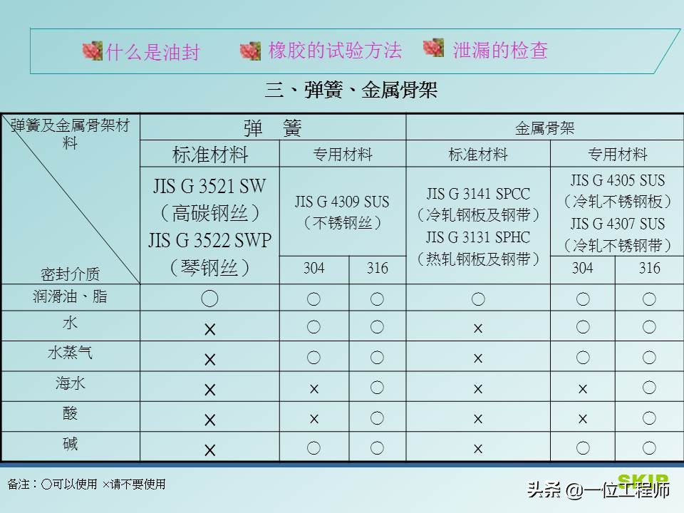 油封是哪几部分组成的,油封结构图及各个部分的作用