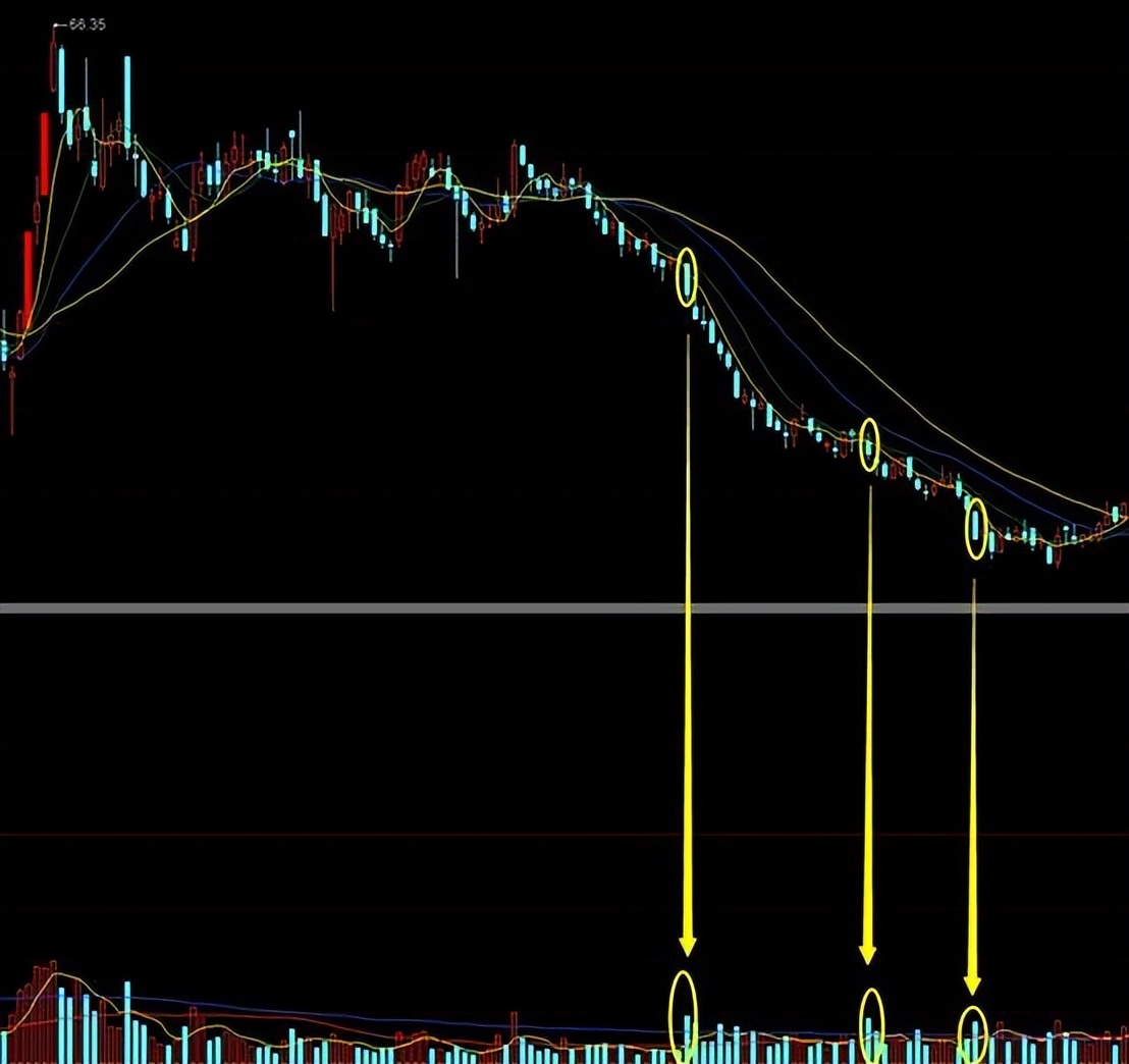 量化交易对价格影响,成交量和持仓量对价格变动的关系