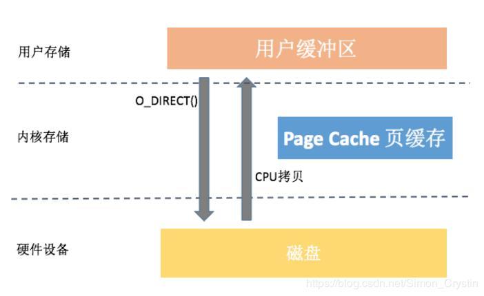 linux技术图谱交流学习,深度理解linux内核零拷贝