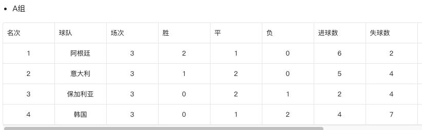 86世界杯阿根廷对韩国,86世界杯阿根廷对战英格兰