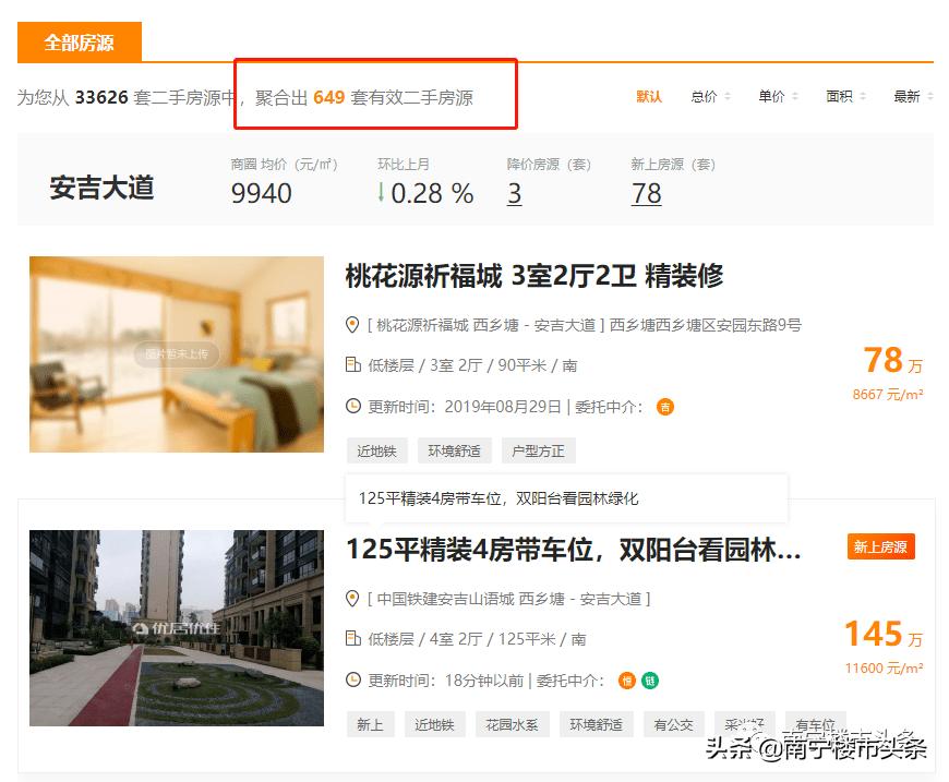 42家房企争一块地楼市真回暖了吗,房企扎堆争抢热门地块