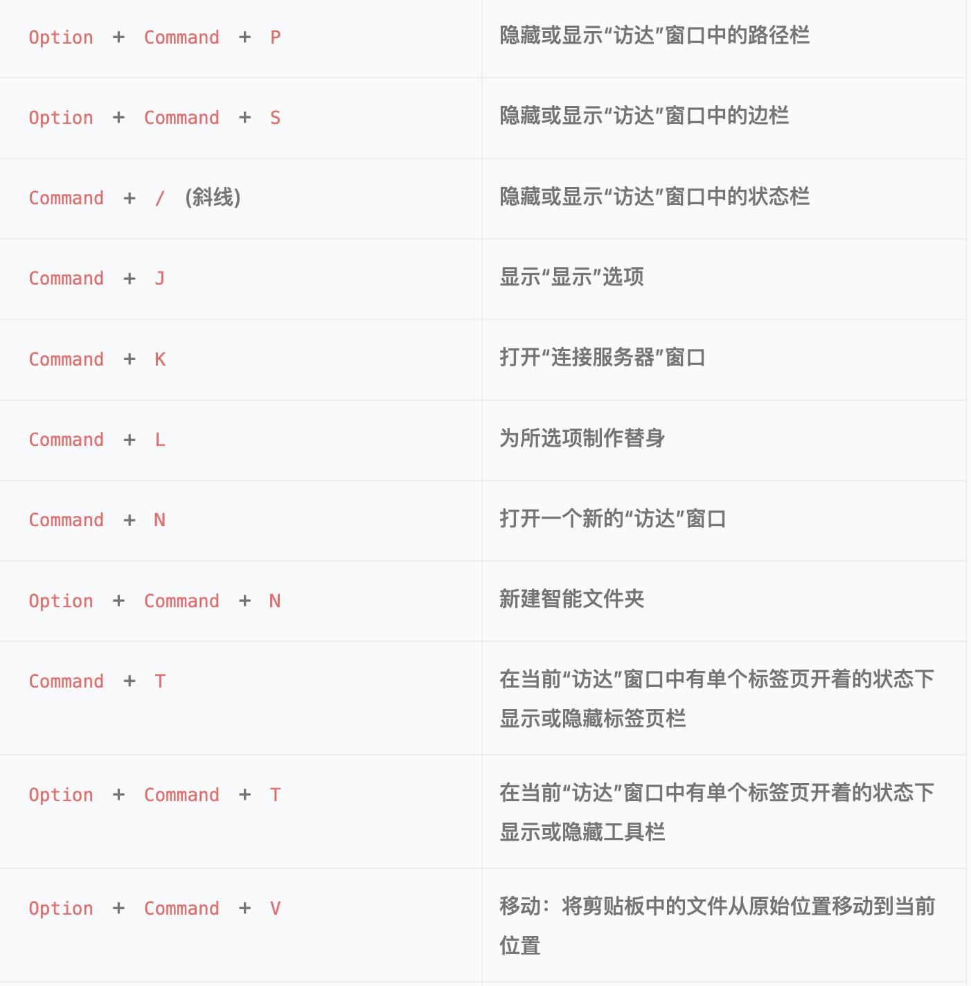 macos的键盘快捷键,macos用普通键盘快捷键