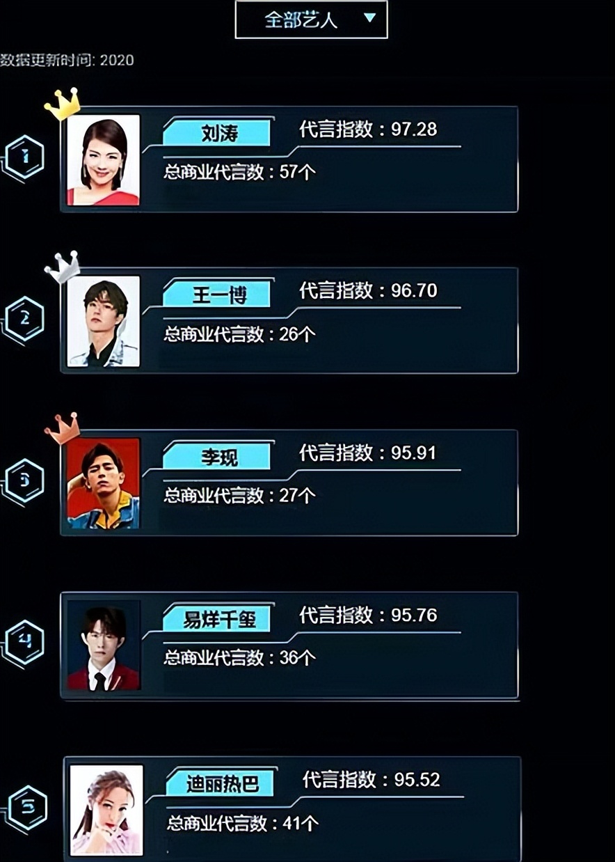 一集千万片酬,一集电视剧片酬200多万