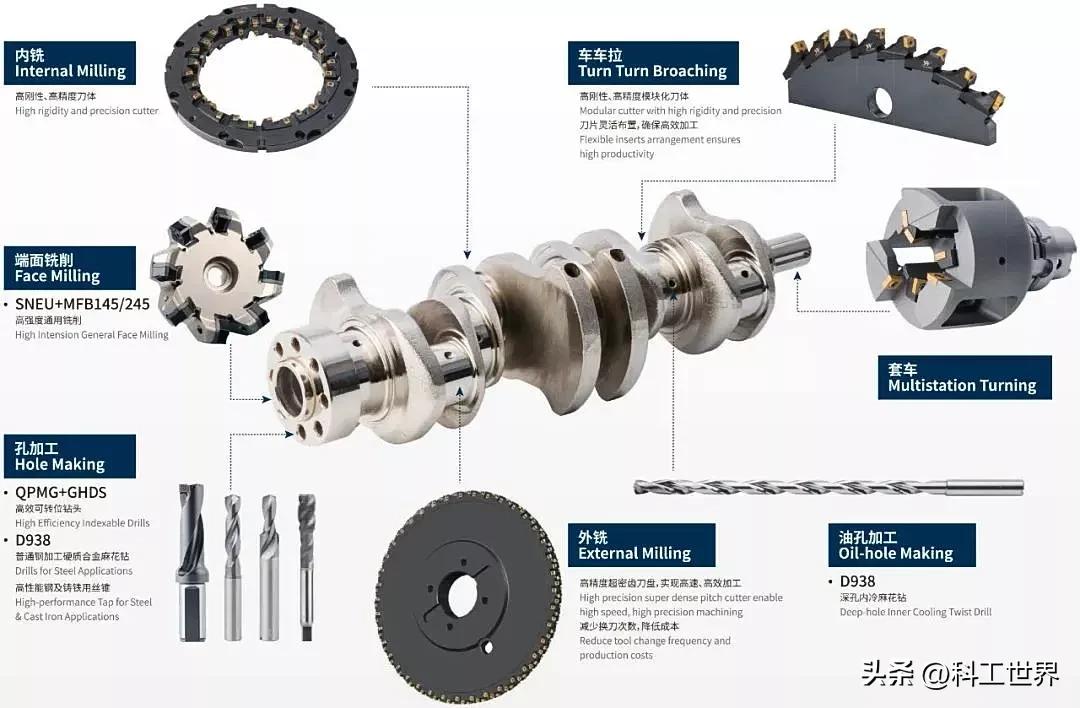 国产高端机床超越日本,汽车发动机专用刀具