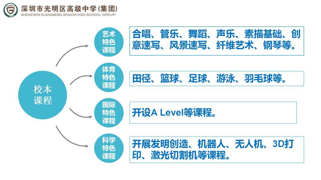 深圳市光明区民办高级中学,深圳光明高级中学体育场