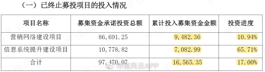 凭本事圈钱，为什么要努力？躺平界标杆红蜻蜓：融资全买理财