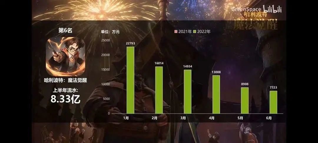 爆款焦虑,腾讯游戏的氪金魔法棒不灵了?