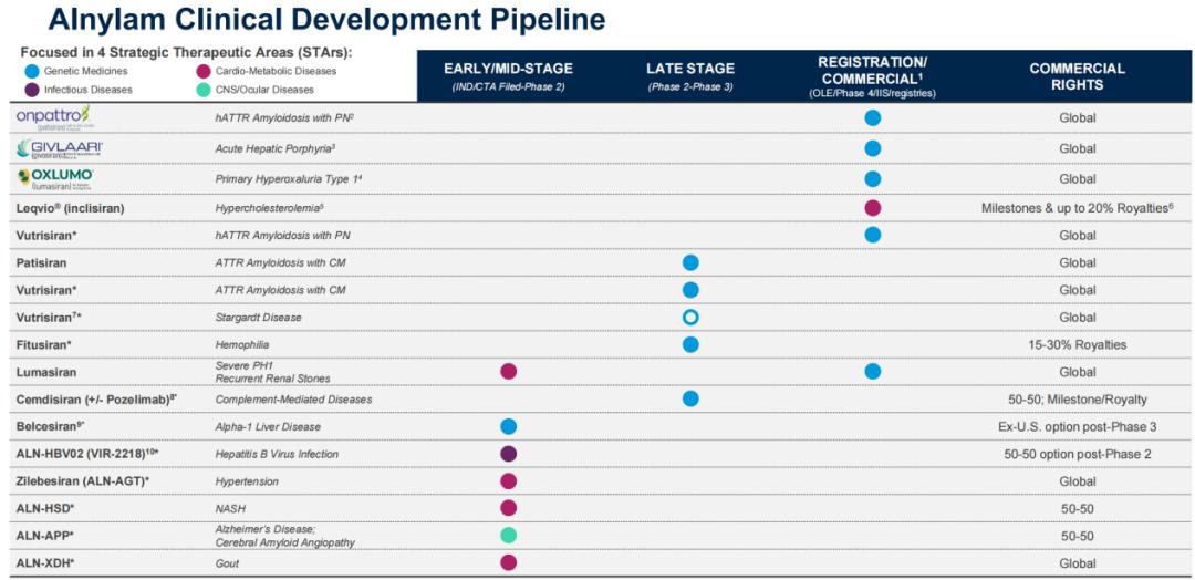 RNAi领航者Alnylam：目标成为TOP5Biotech
