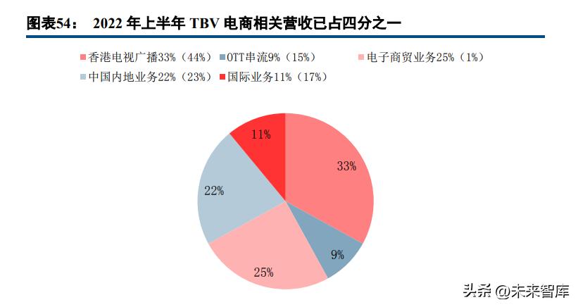 电商行业2022年综述及2023年展望：雨后云初霁，复苏终有时